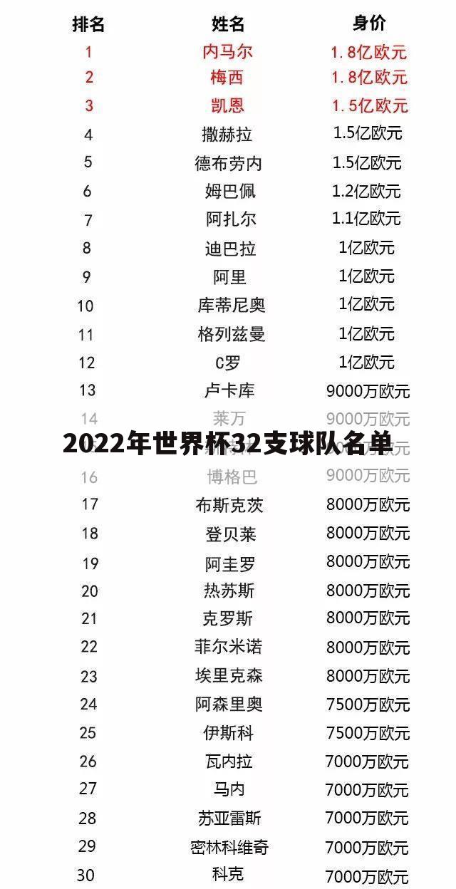 ┏ 2008年德国世界杯 ┛2022年世界杯德国