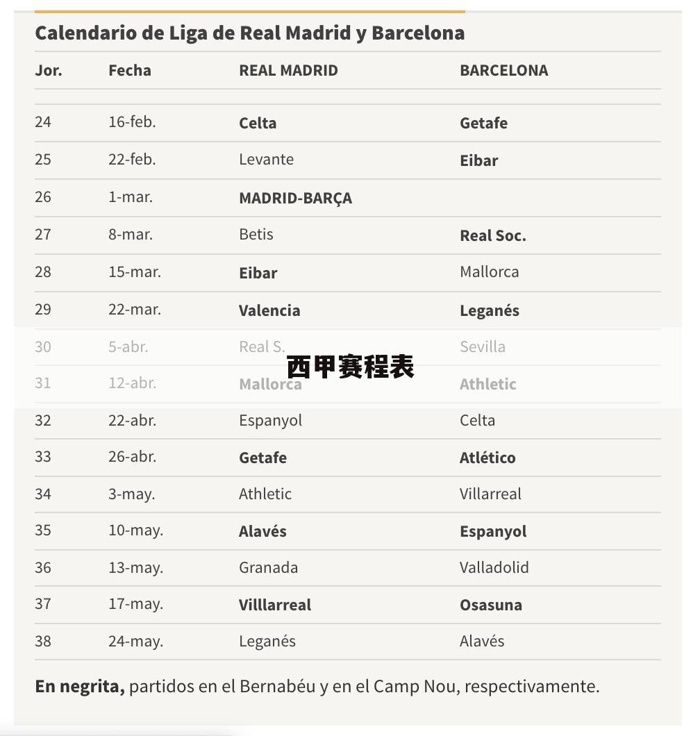 关于西甲巴萨联赛新赛季赛程表的一些推荐