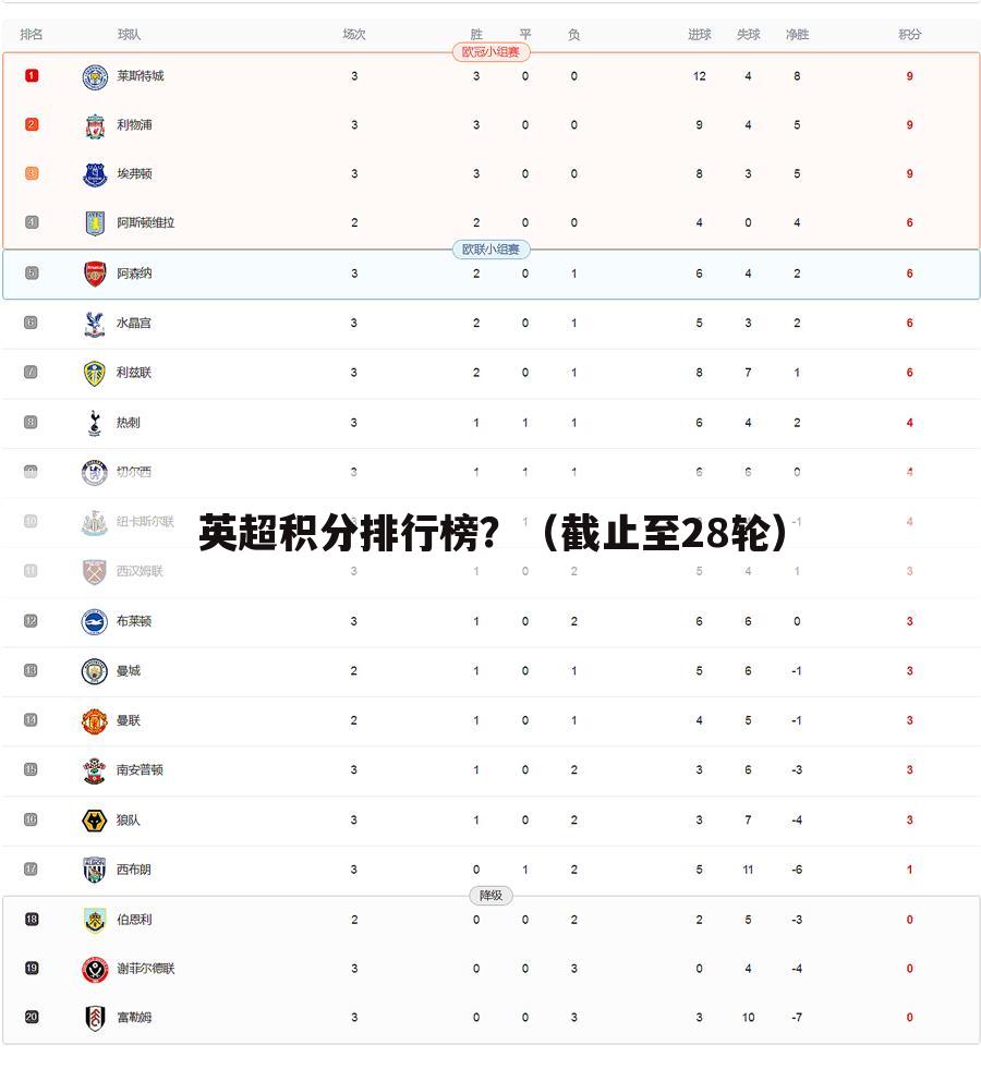 ┏ 英超积分榜 ┛英超积分榜2021最新排名榜