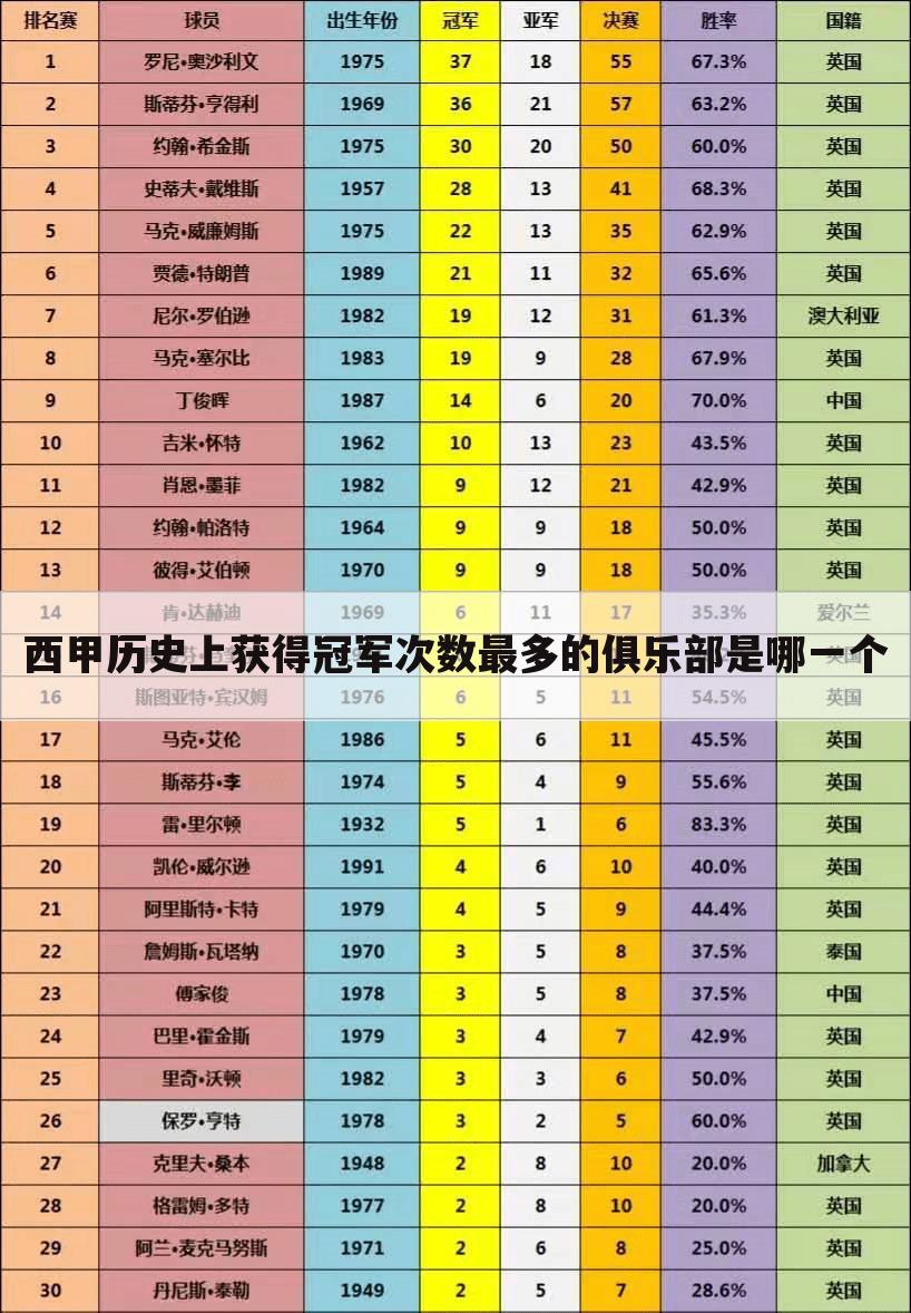 【西甲皇马还有几场】皇马得过几次西甲冠军