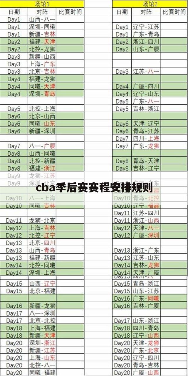 「cba季后赛对阵图安排」cba季后赛对阵图安排2021