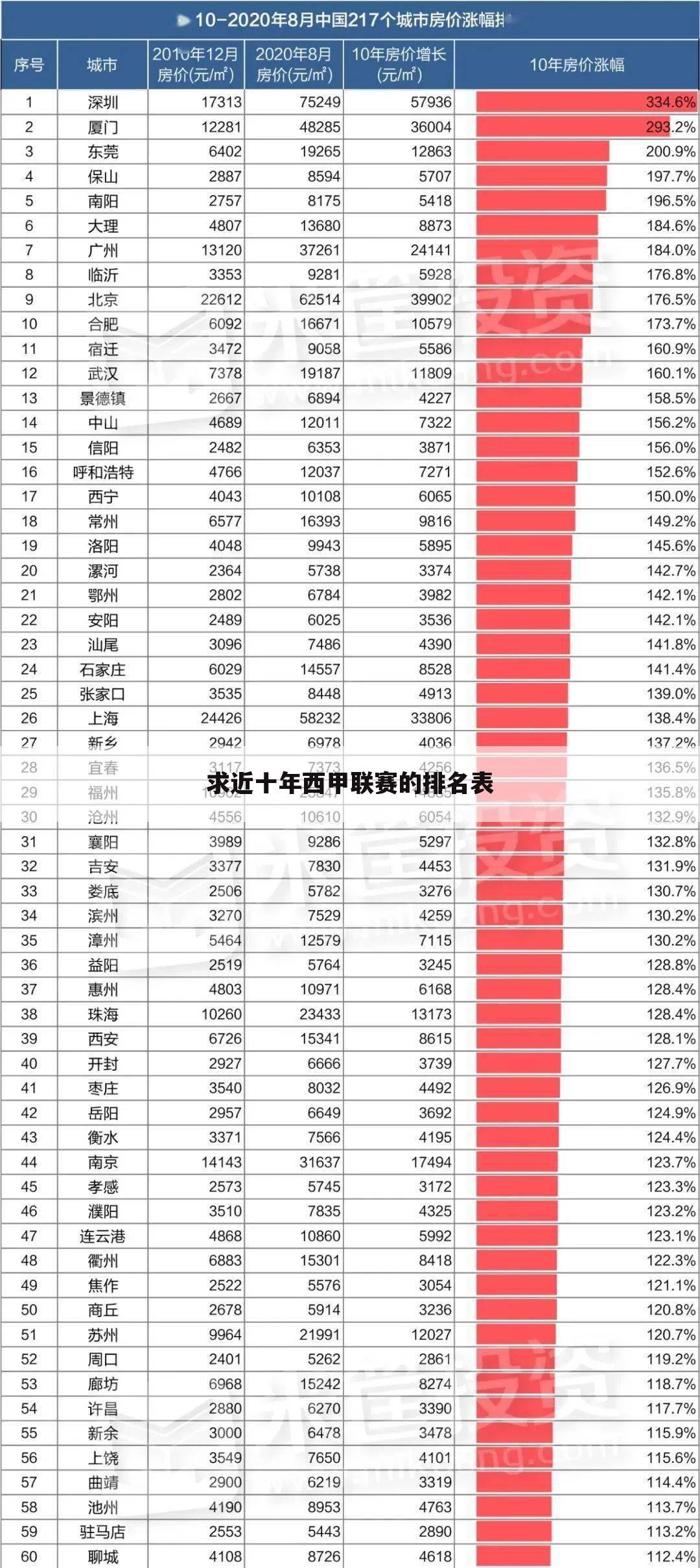 〔西甲比赛排名〕西甲上赛季排名