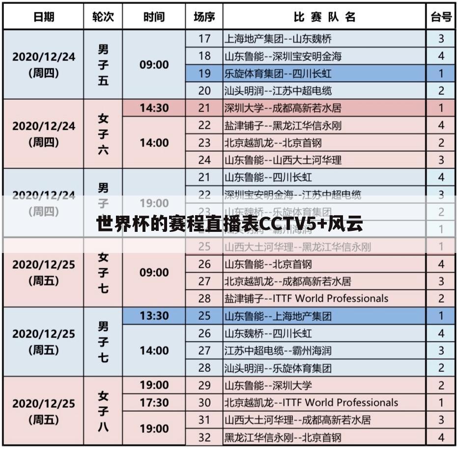 世界杯的赛程直播表CCTV5+风云