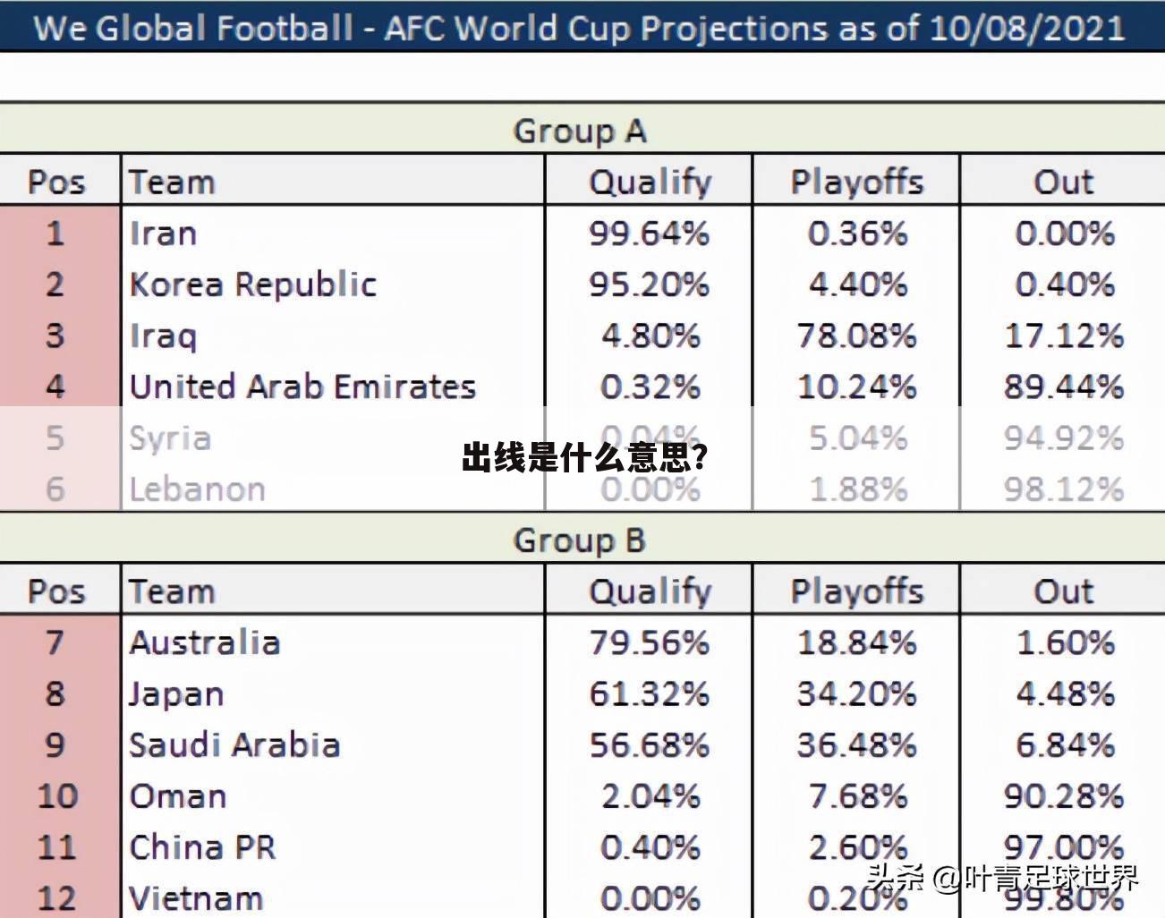 【世界杯出线】世界杯出线是什么意思