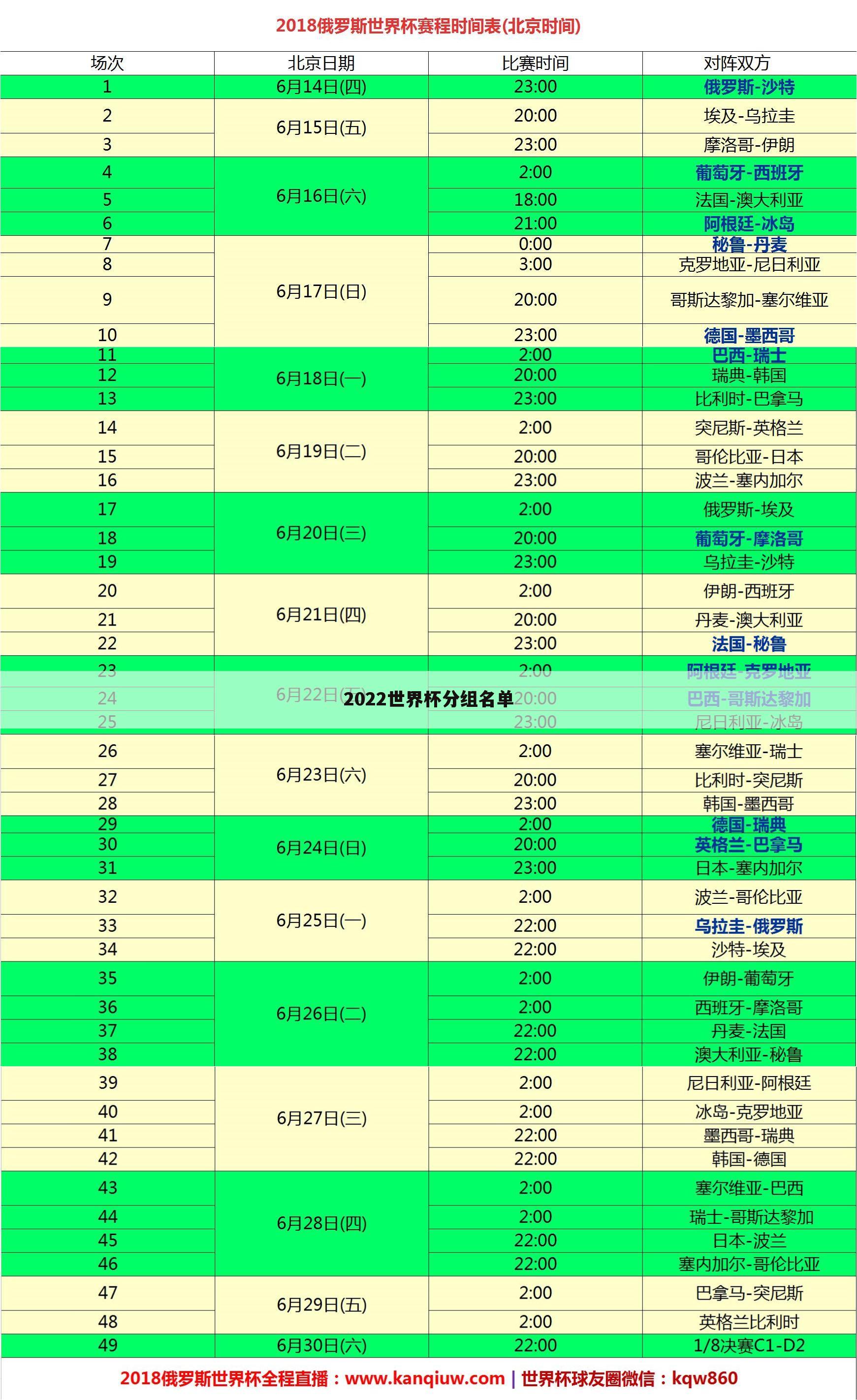 〔2016年世界杯最佳球星〕2022年世界杯球星排名