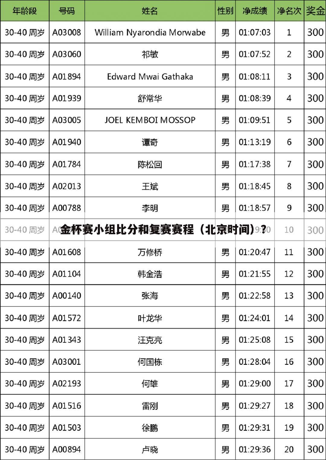 ﹝美洲金杯﹞美洲金杯赛程表