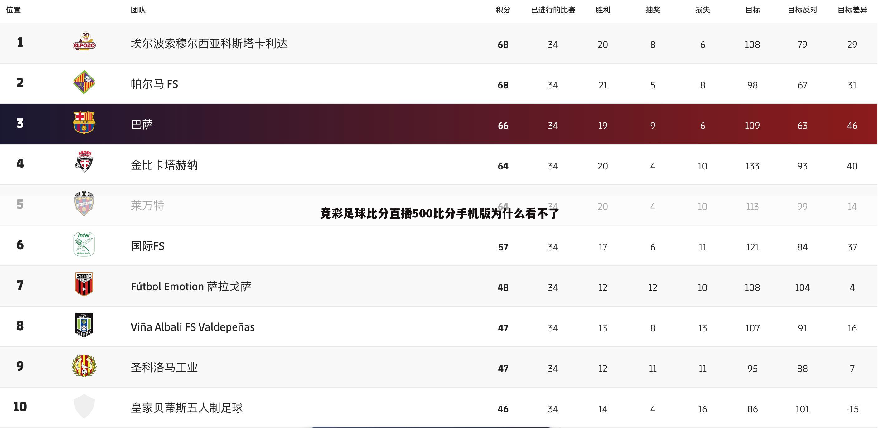 「500最新足球比分」500最新足球比分让球