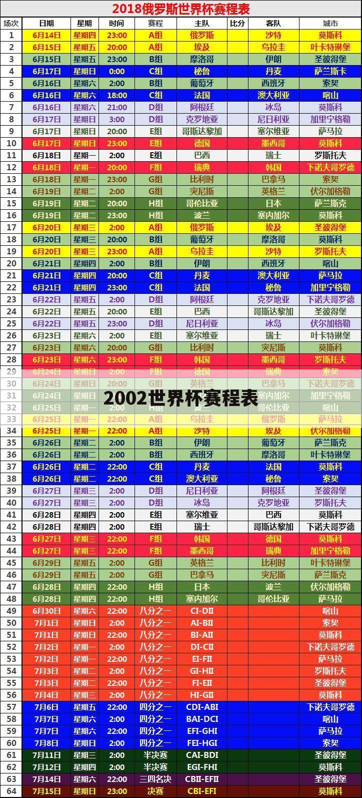 〔世界杯赛果积分〕2002年世界杯赛程赛果