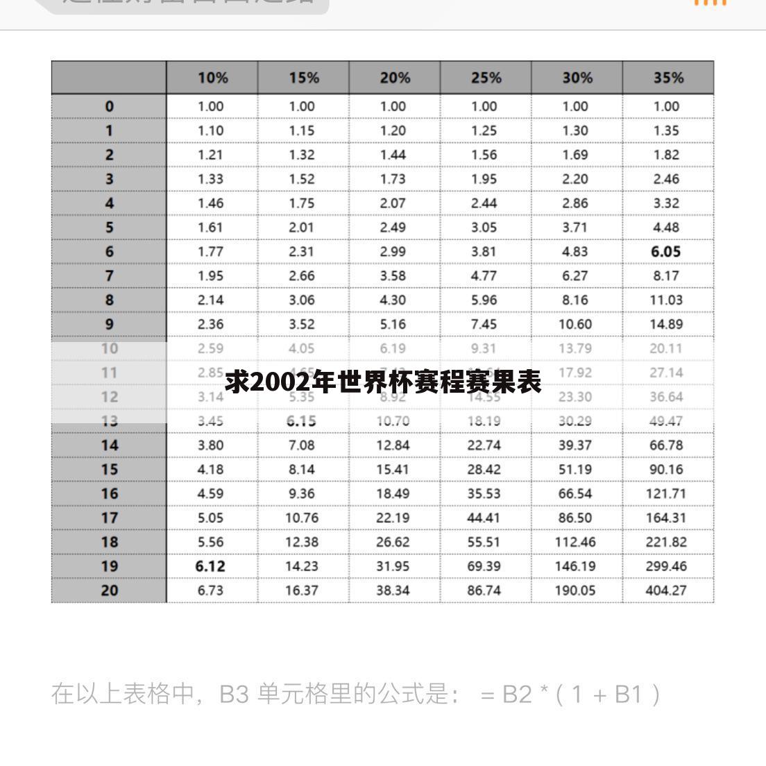 【02年世界杯瑞典】02年世界杯瑞典1比1英格兰