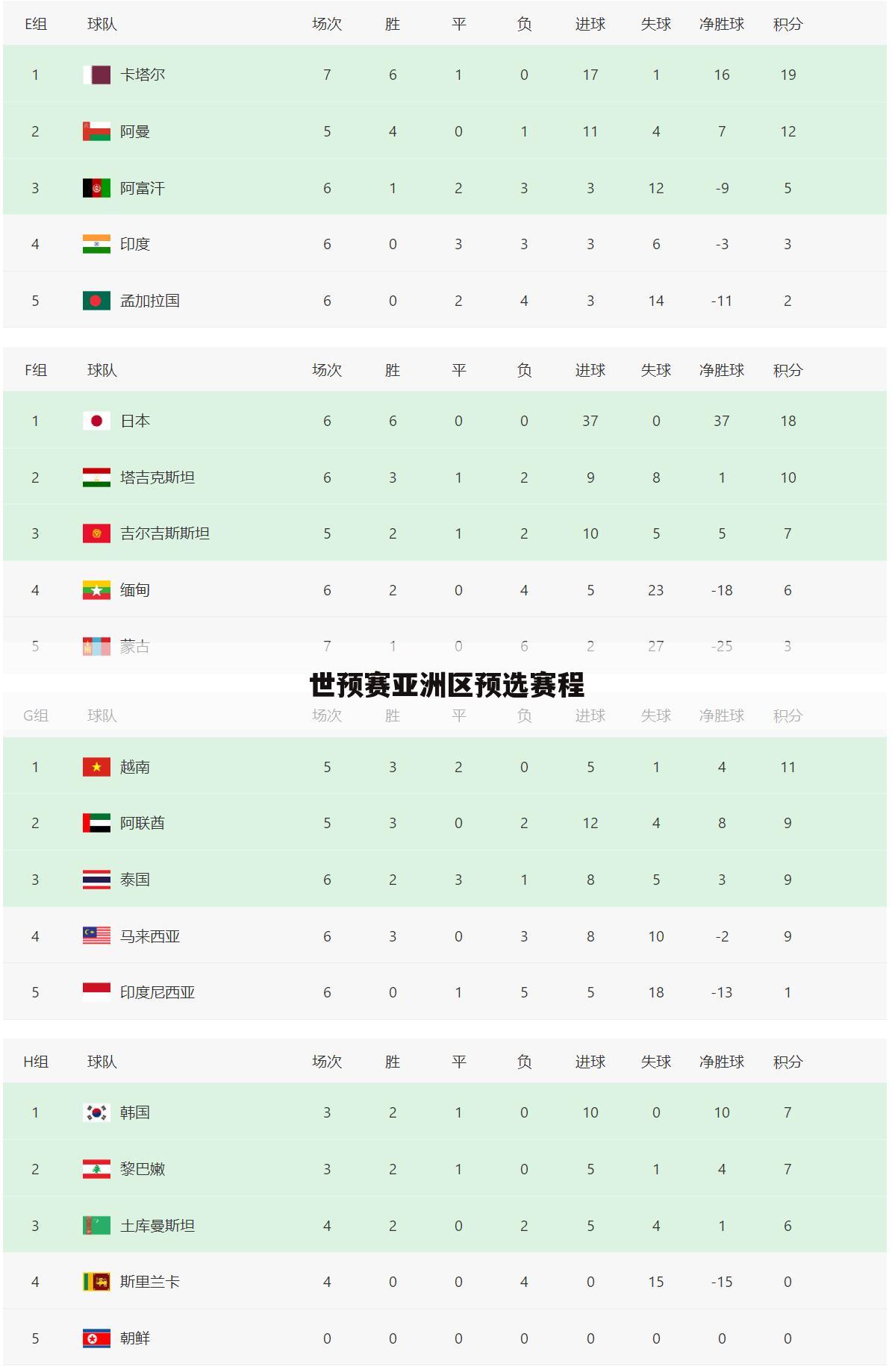 <b>〔国足在世界杯预选赛积分〕国足2022世界杯预选赛成绩</b>