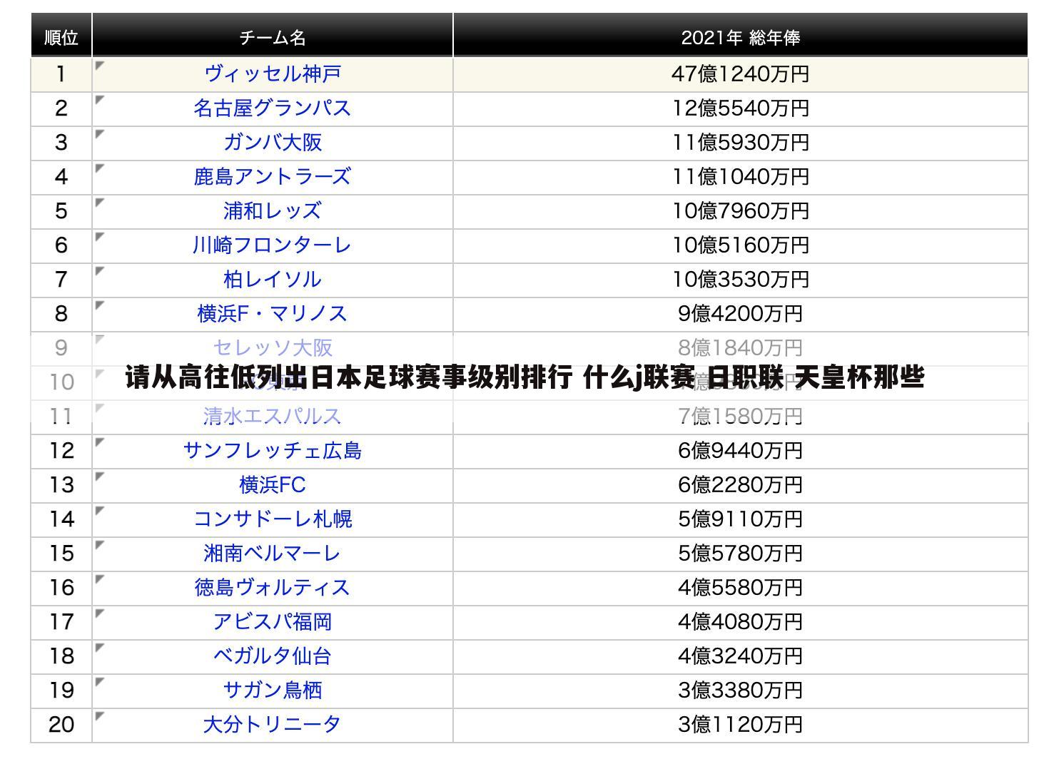 ┏ 日本足球职业联赛 ┛日本足球职业联赛比分排名