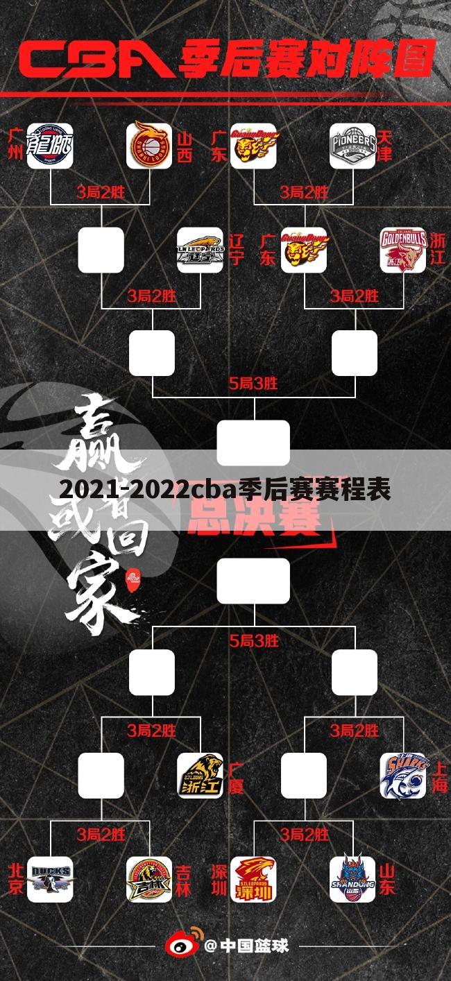 ﹝cba季后赛排名﹞cba季后赛排名对阵图2022年