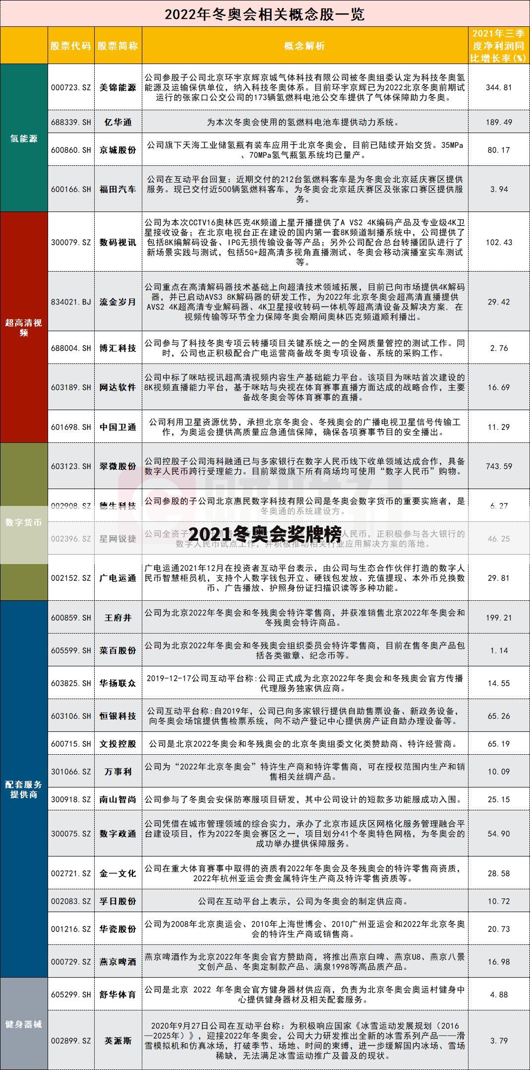 〖奥运金牌榜总排名2021〗奥运金牌榜总排名2021总金牌数