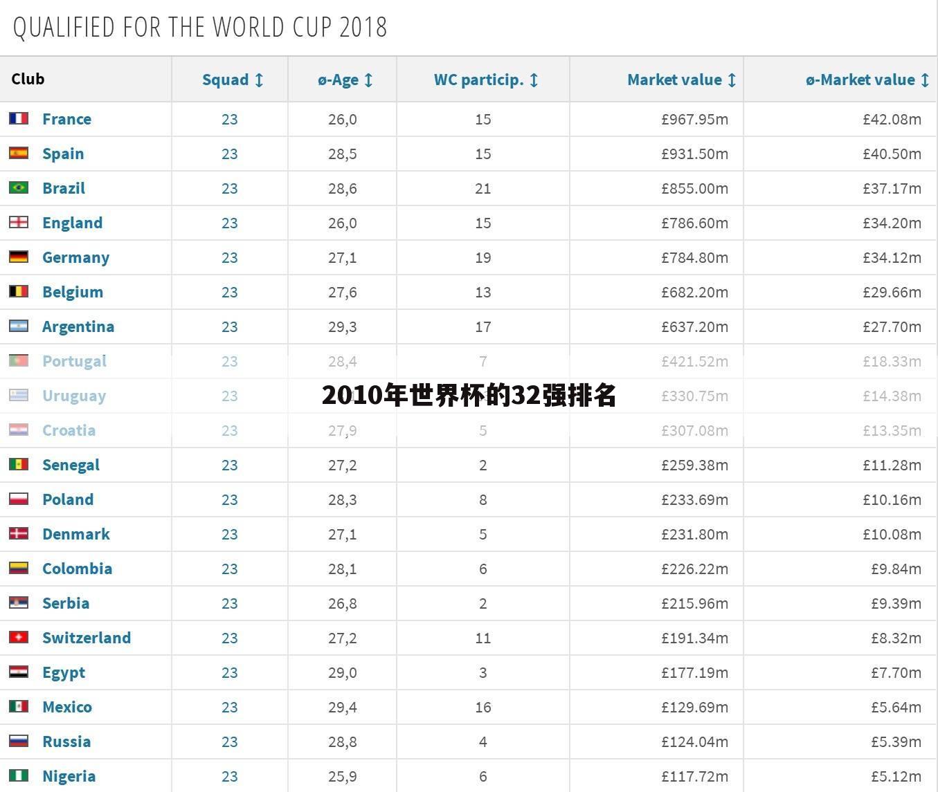 〔2010德国世界杯排名〕2010年世界杯排名