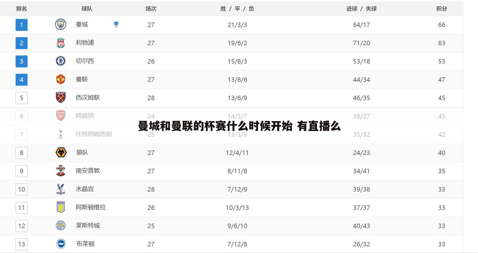 『英联杯』英联杯曼联vs曼城直播