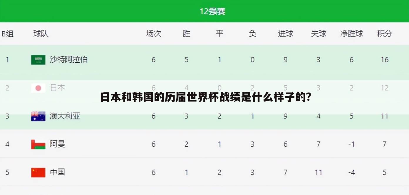 ┏ 98年世界杯日本队 ┛98年世界杯日本队十强赛成绩