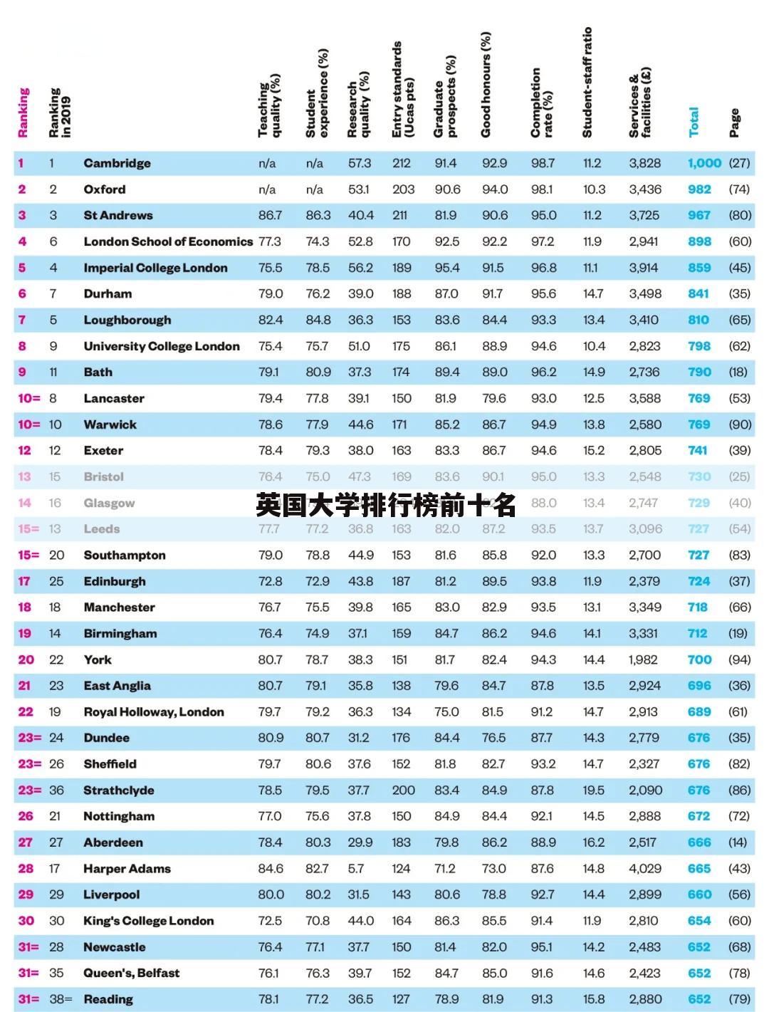 〖卡迪夫大学世界排名〗拉夫堡大学世界排名