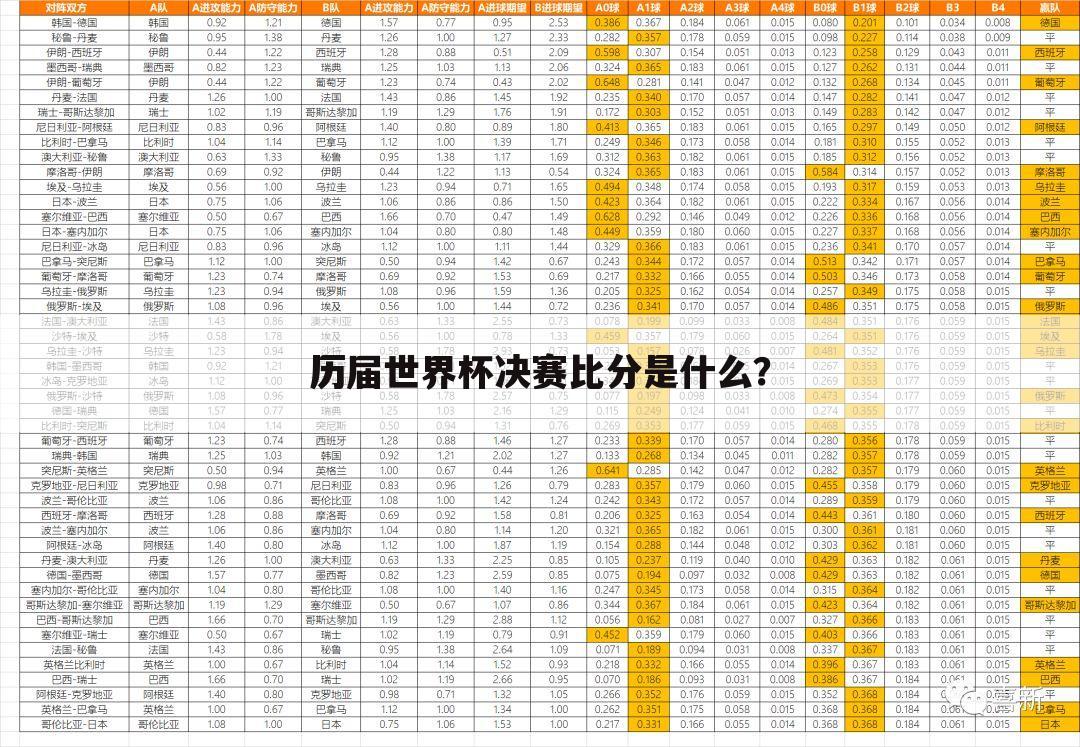 ┏ 2018世界杯进球比分榜 ┛2018年世界杯比分