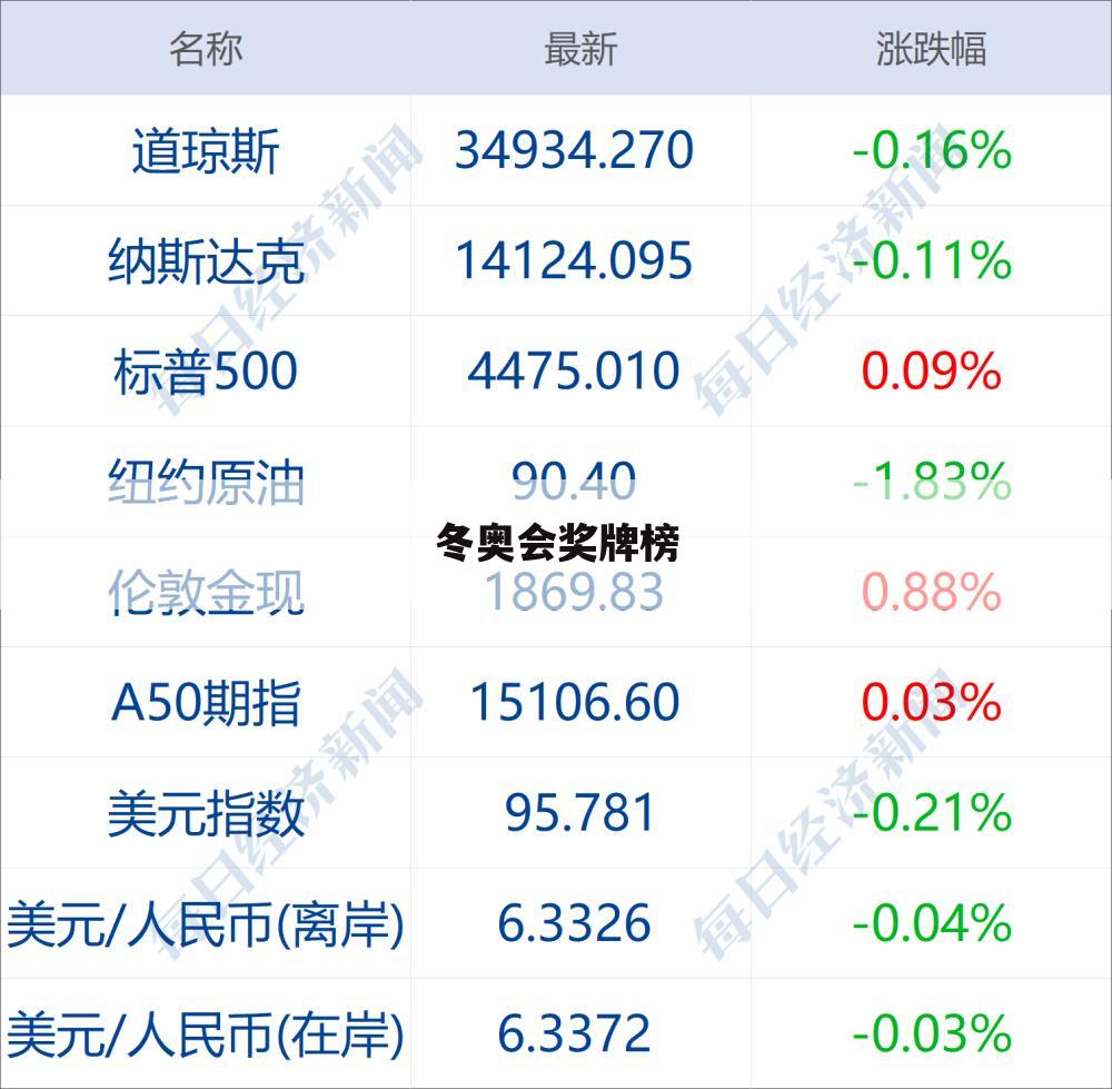 『冬奥会金牌排名』北京冬奥会金牌排名