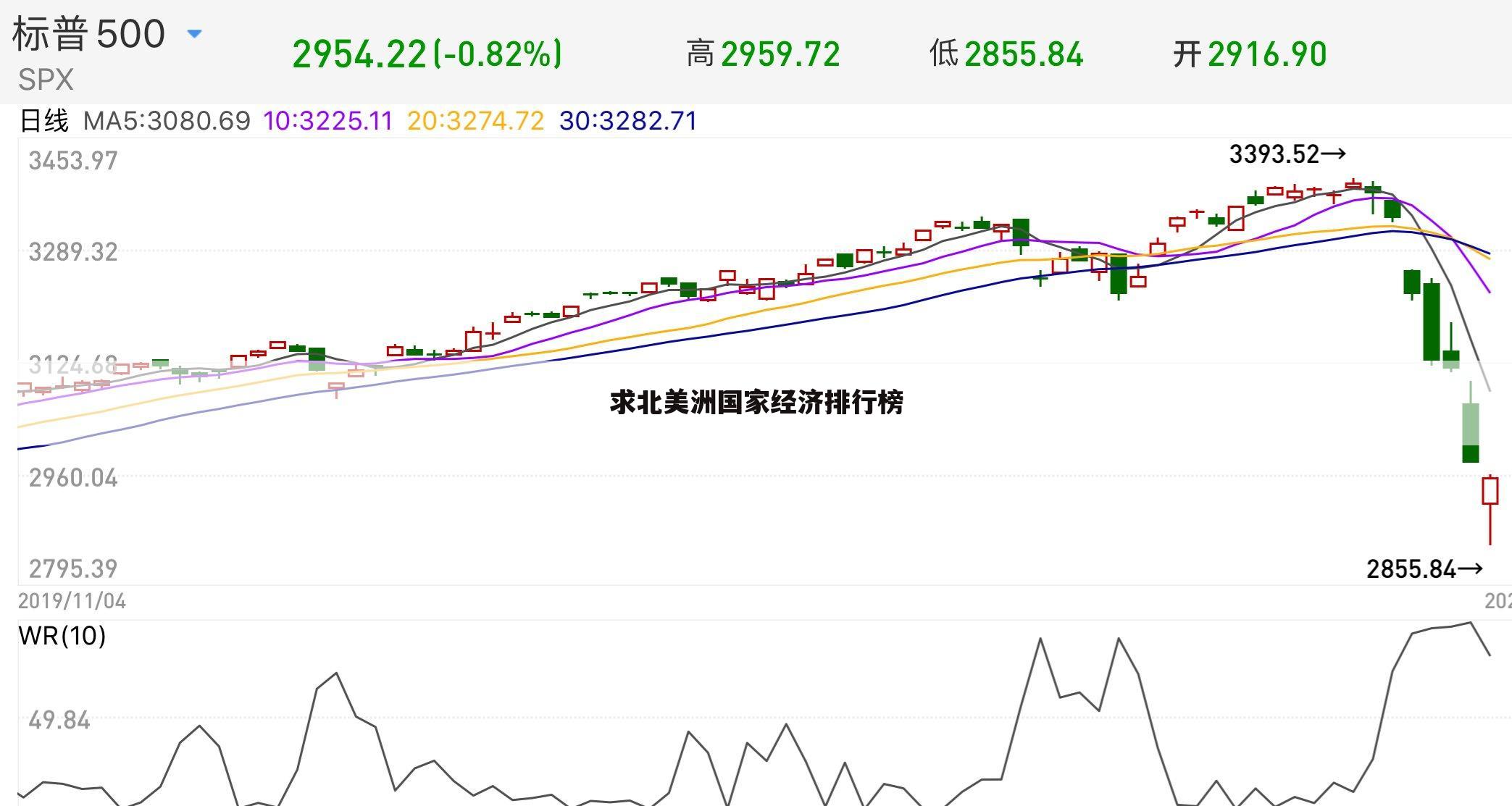 〈巴拿马足球世界排名〉巴拿马gdp排名