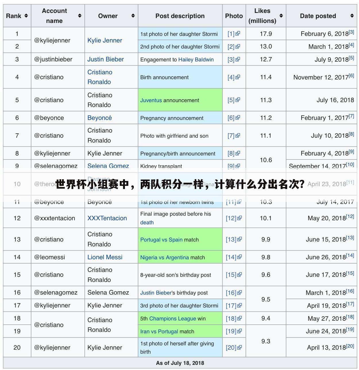 关于世界杯小组赛积分排名方法的一些介绍