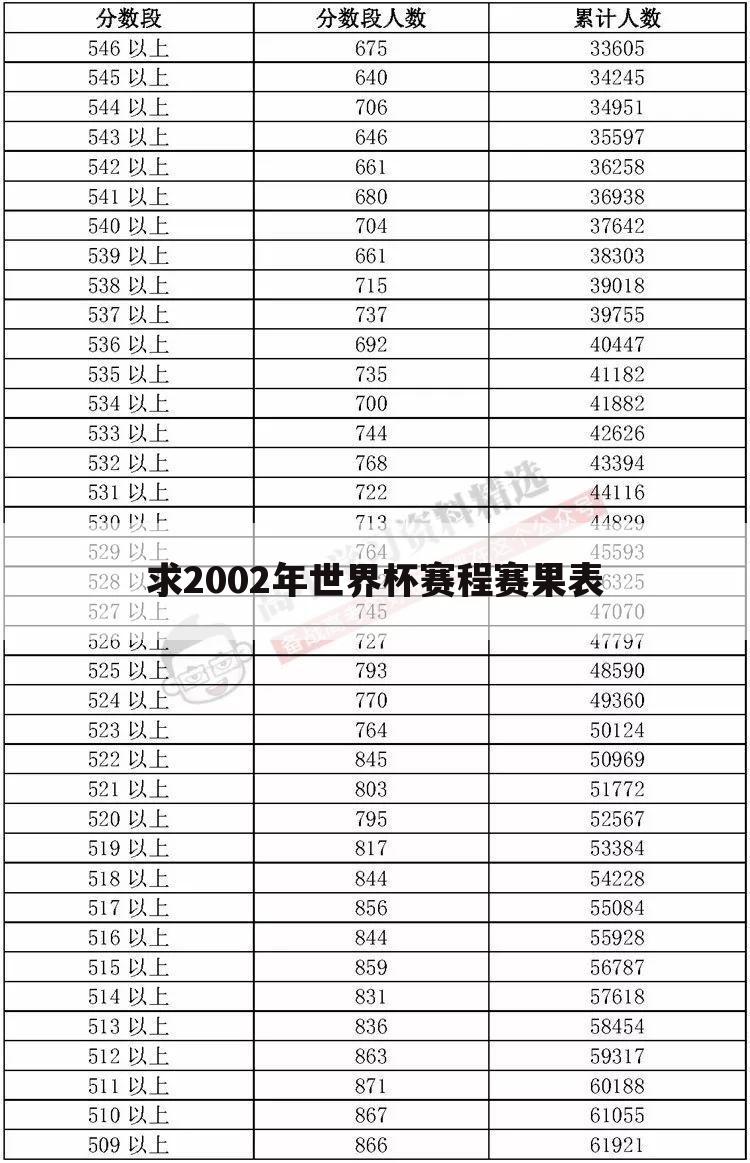 【2006世界杯8强赛果】2002年世界杯赛程赛果