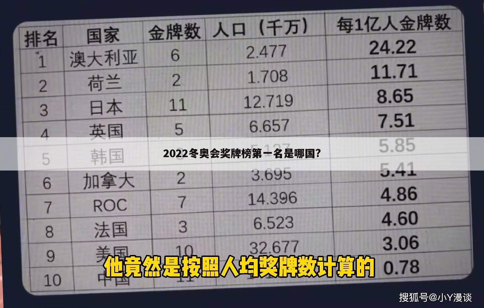 ﹝奖牌榜冬奥会﹞奖牌榜冬奥会2022英国