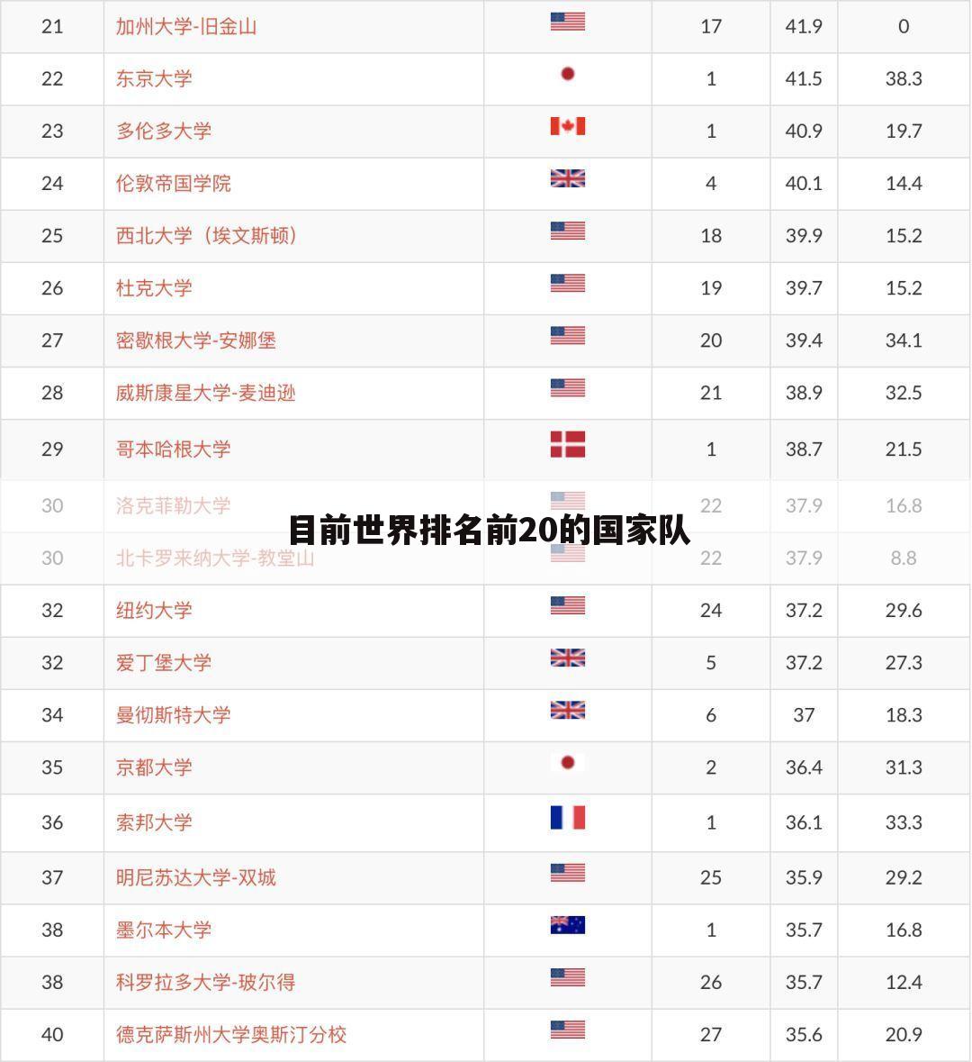 〈塞内加尔国家队〉塞内加尔国家队世界排名