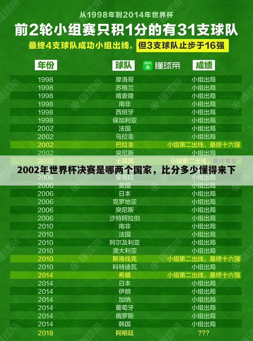 〖2002世界杯决赛〗巴西2002世界杯决赛