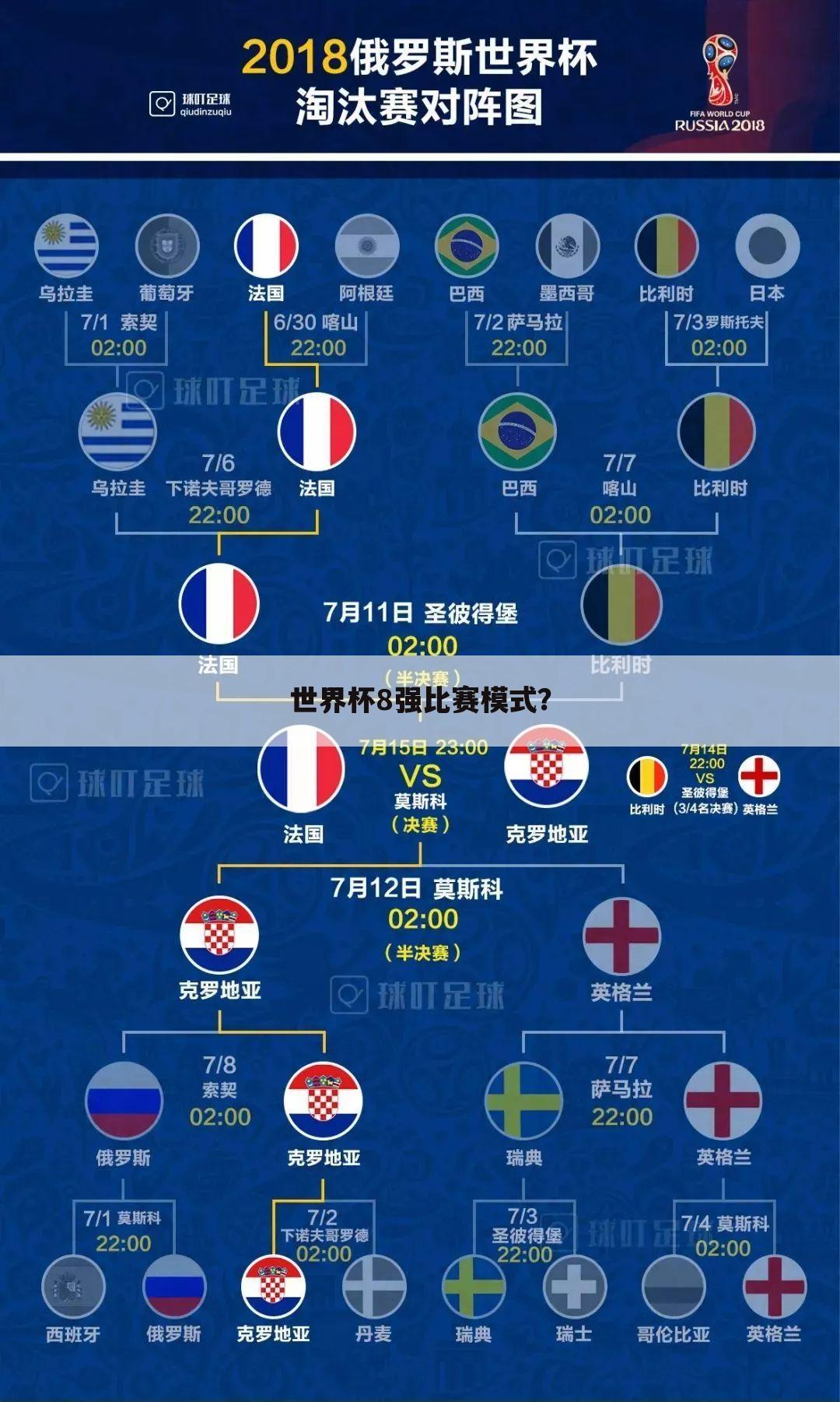 『世界杯8强赛几次加时』世界杯8强会有加时赛吗