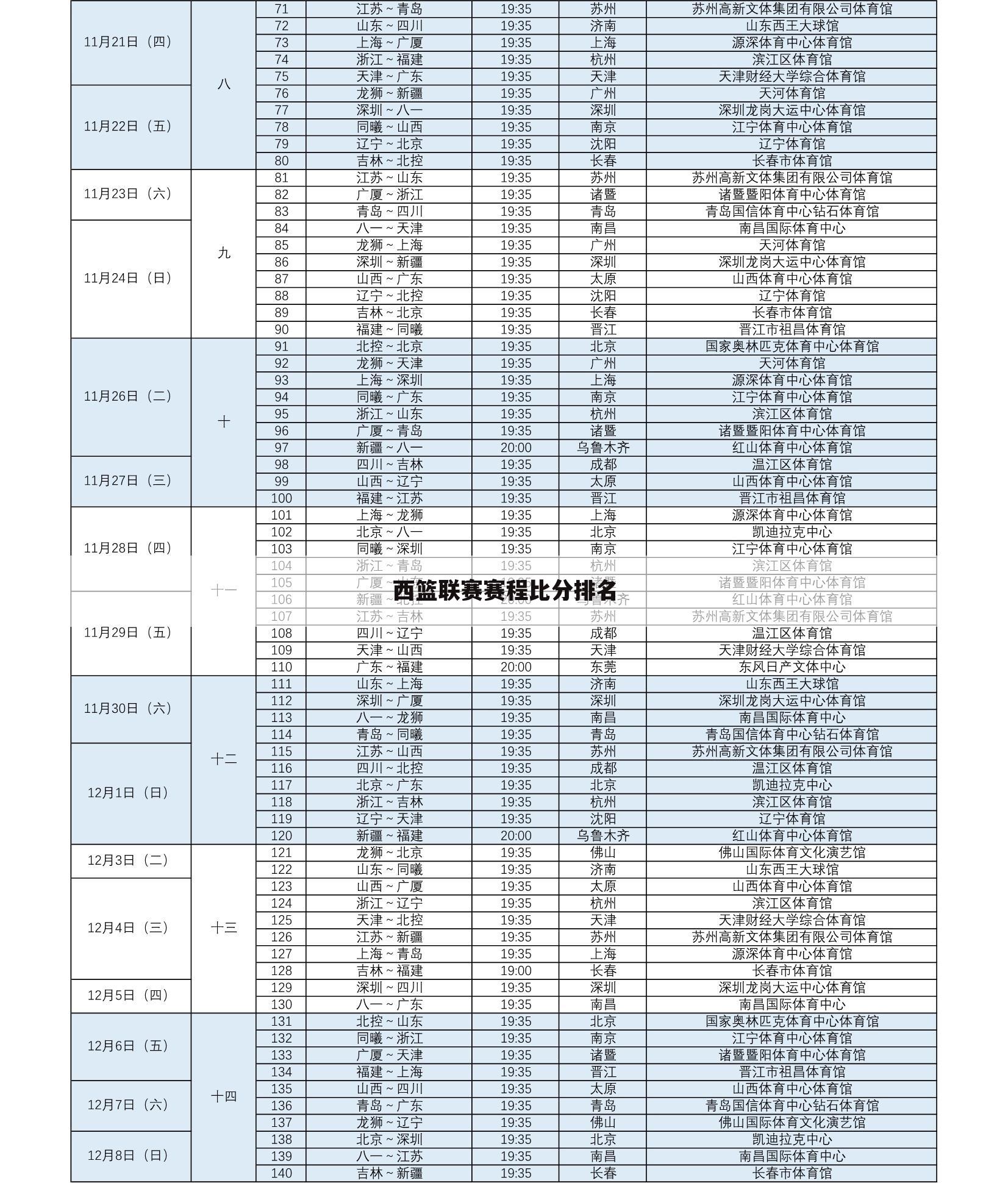 ﹝西篮甲级联赛排名﹞西甲级联赛赛