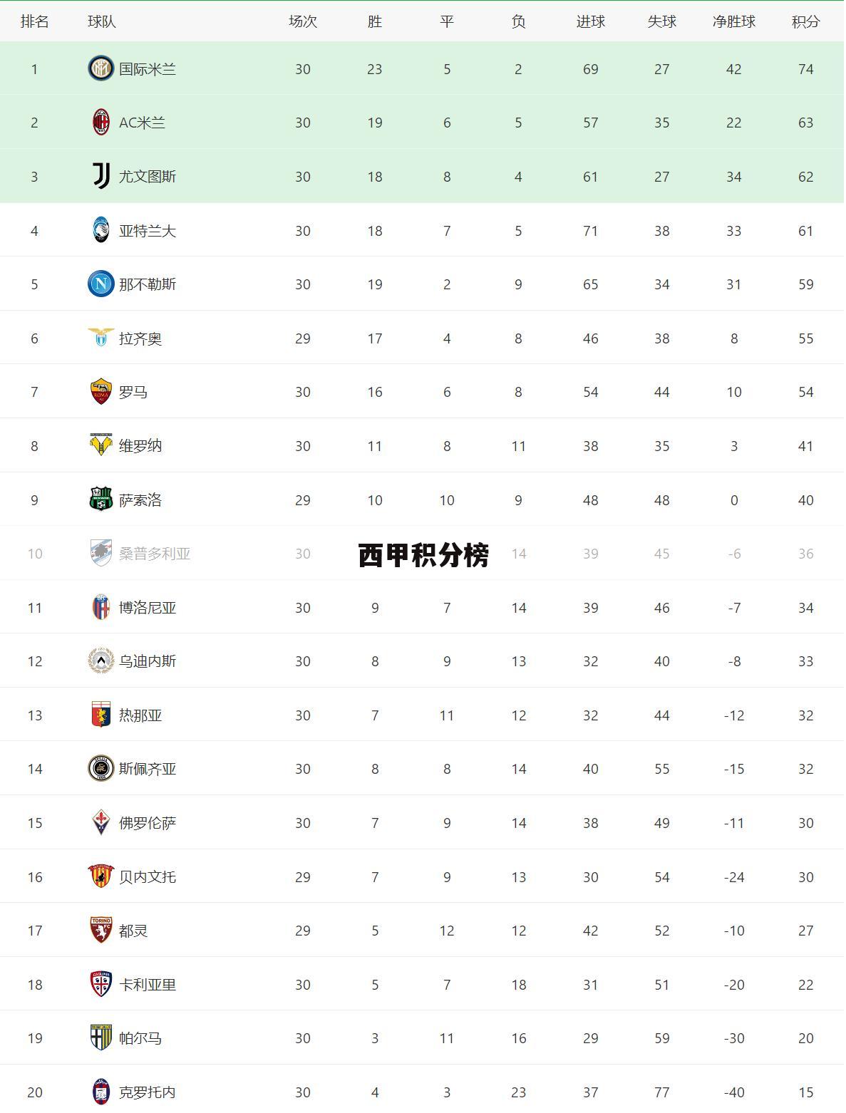 〖西甲巴拉多利德对巴塞罗那〗西甲:巴塞罗那胜巴拉多利德