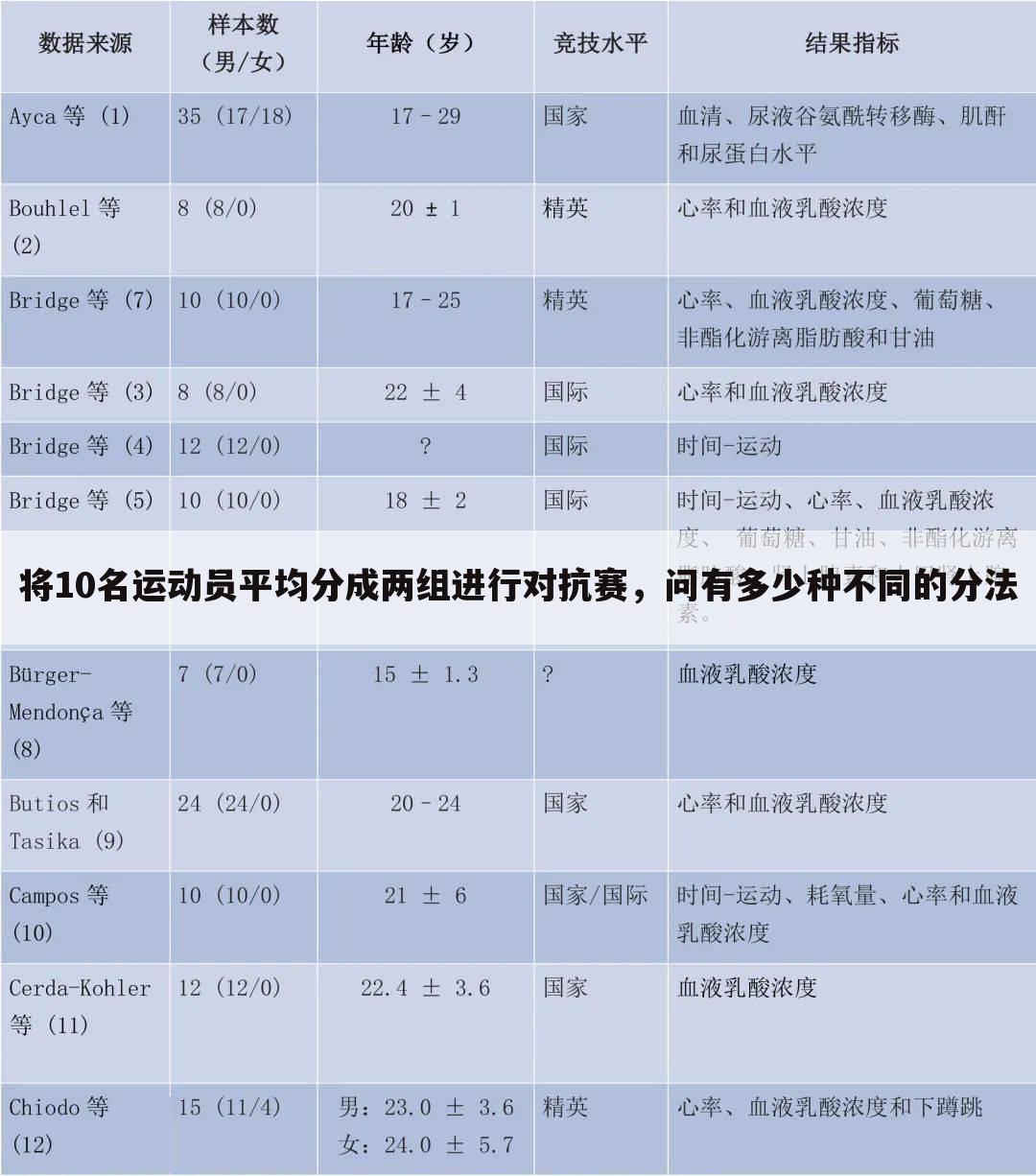 「10个人比赛怎么分组」