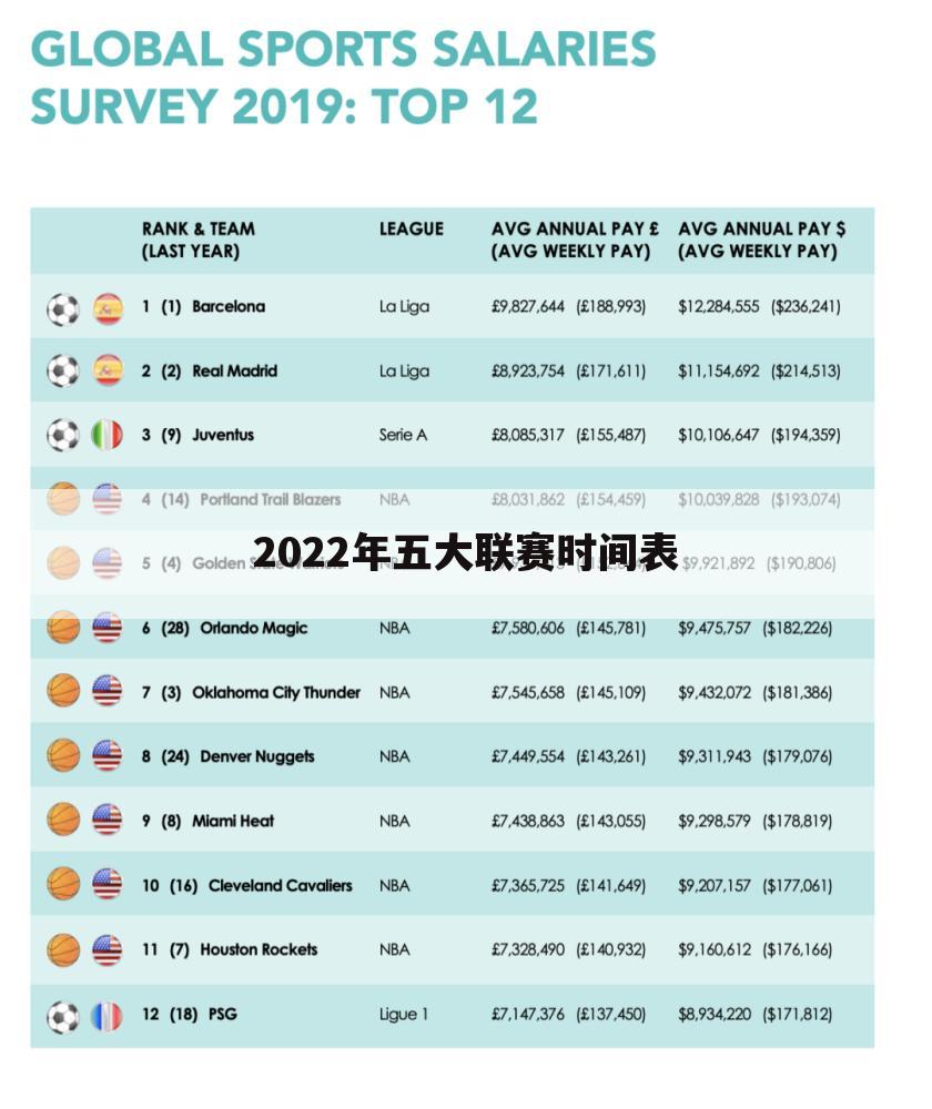 <b>〈2022法甲联赛积分〉法甲进球积分比西甲低</b>