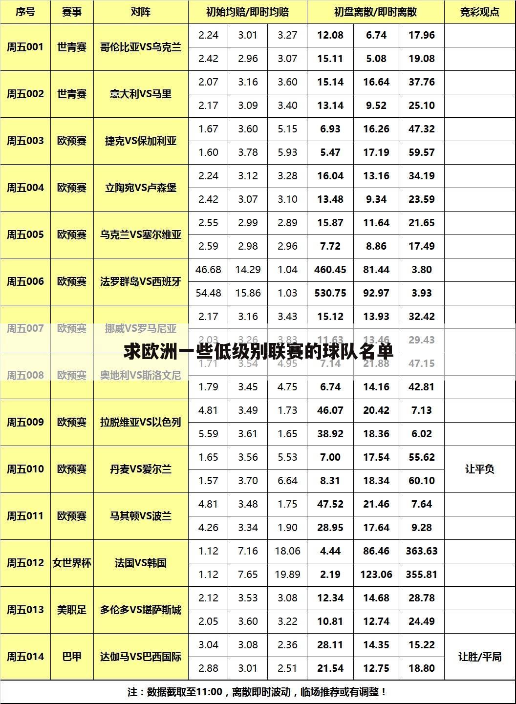 求欧洲一些低级别联赛的球队名单