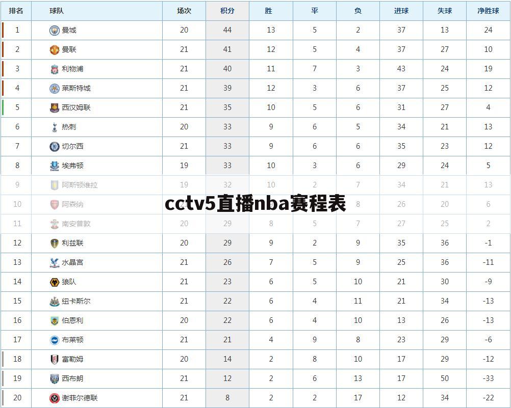 『24nba直播』cctv5直播nba赛程表