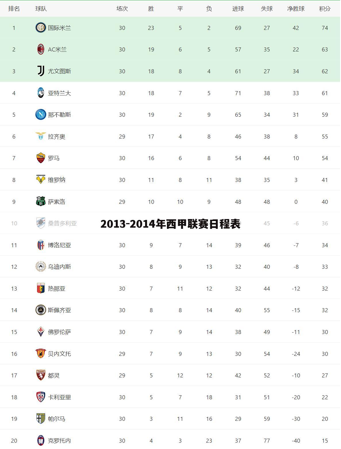 〈西甲称霸欧洲〉西甲联赛日程安排