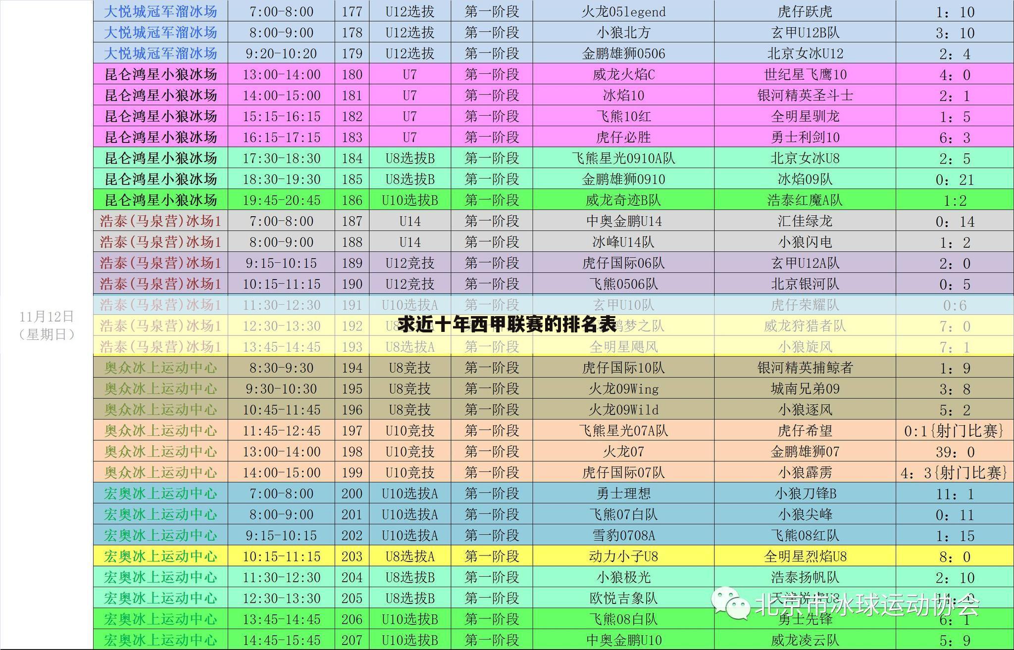 求近十年西甲联赛的排名表