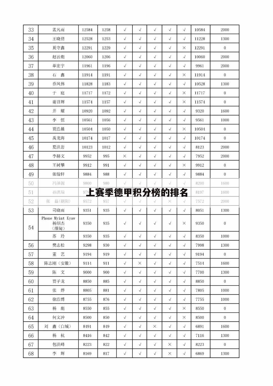 上赛季德甲积分榜的排名