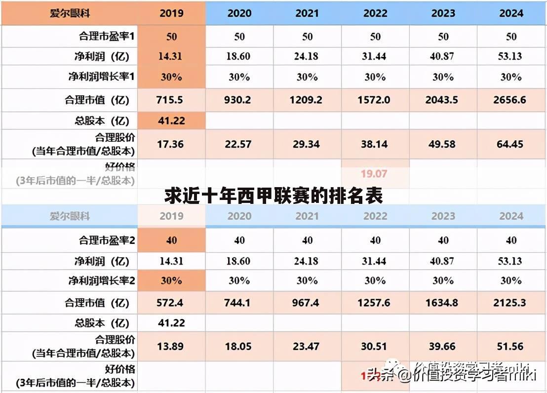 〖西甲历年积分榜〗西甲历年积分榜 贴吧