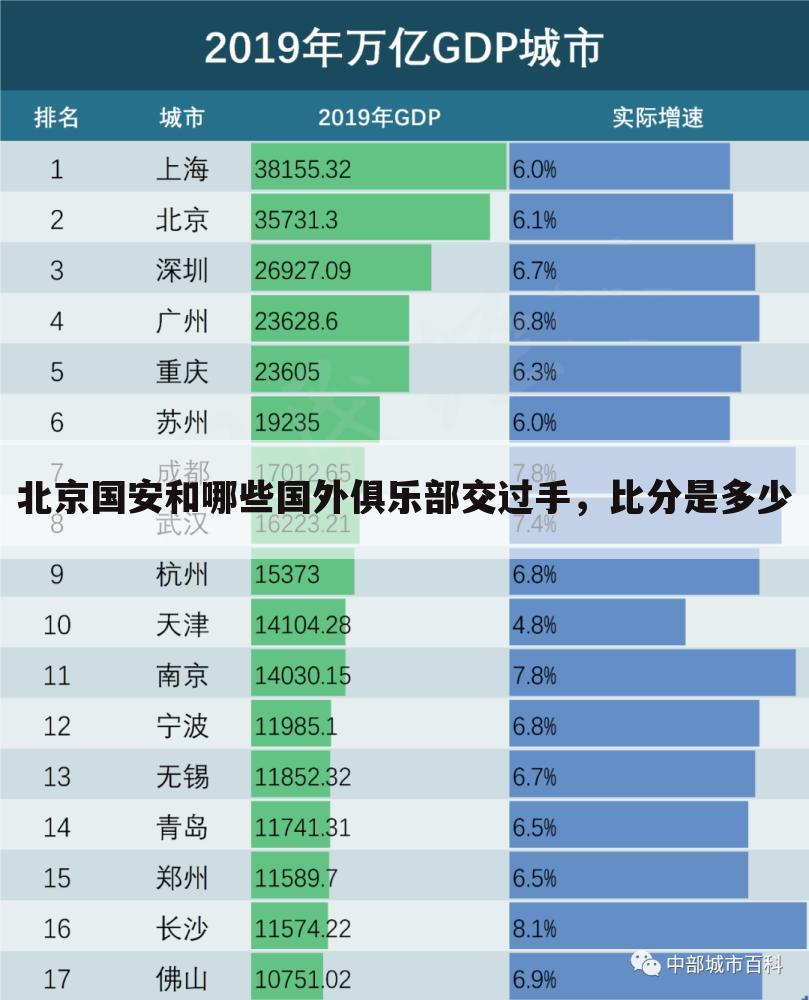 北京国安和哪些国外俱乐部交过手，比分是多少