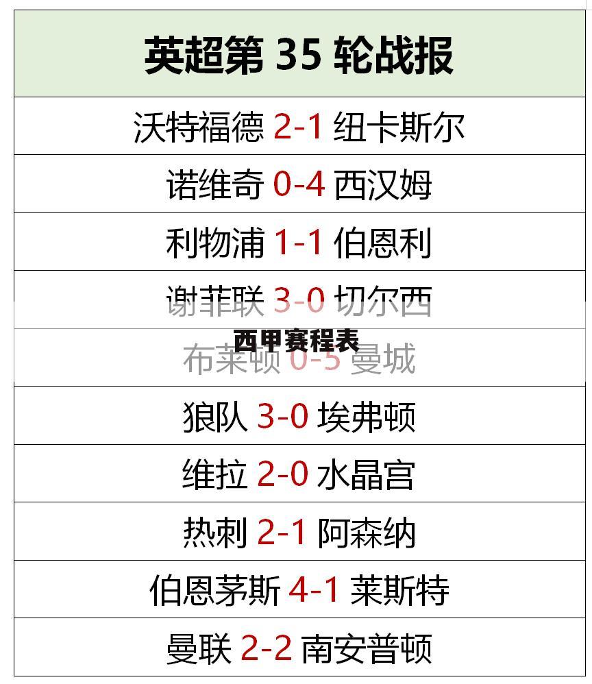 「西甲赛程比分及积分榜2022」