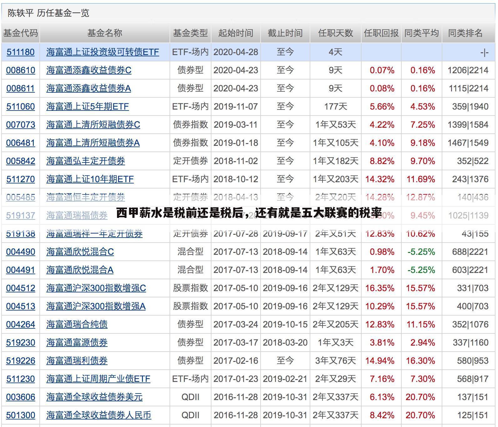 ﹝西甲球员的薪金﹞西甲薪水是税前还是税后，还有就是五大联赛的税率