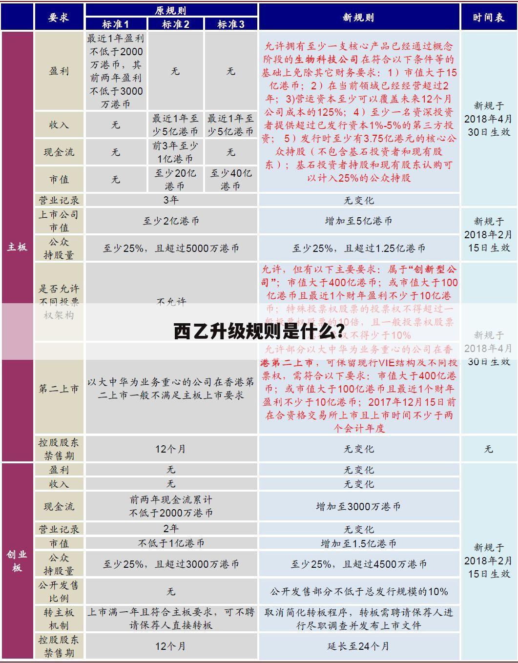 ﹝西甲同分降级规则﹞西甲西乙升降级规则