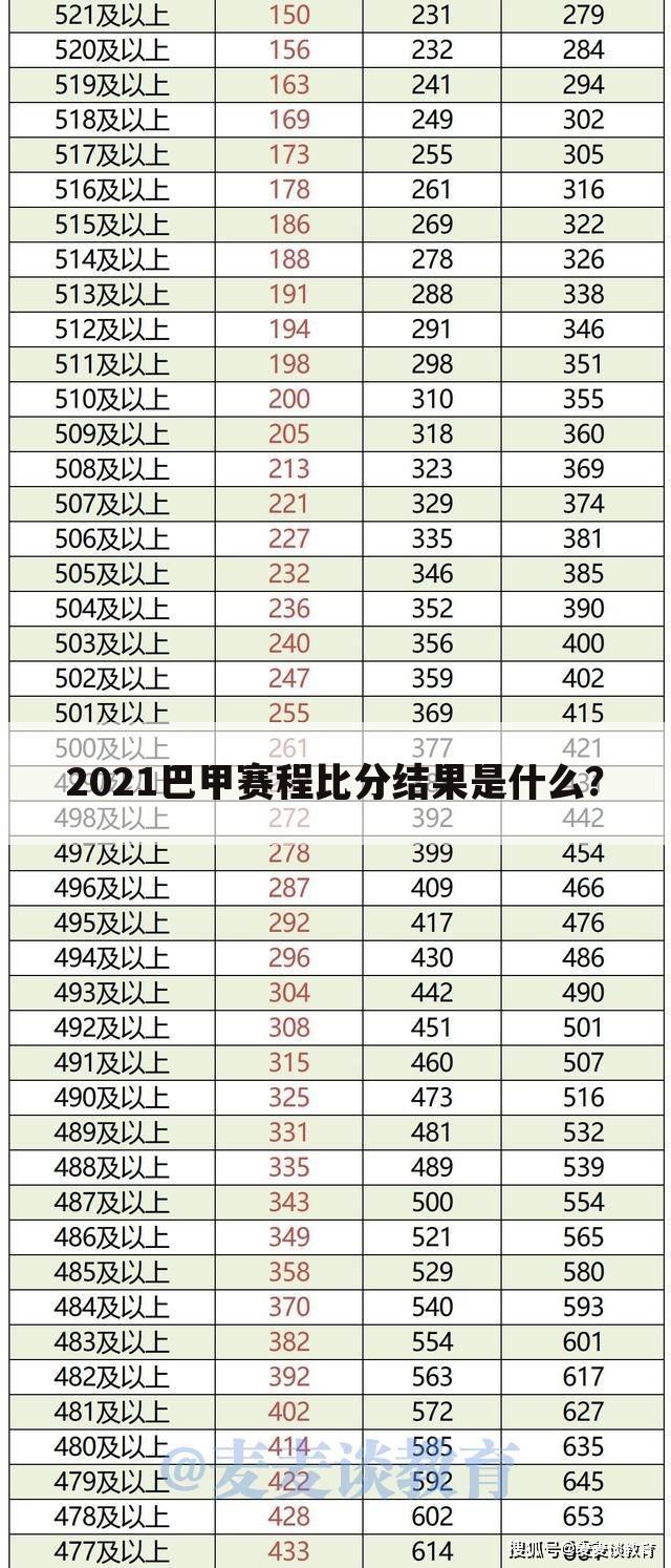 2021巴甲赛程比分结果是什么？