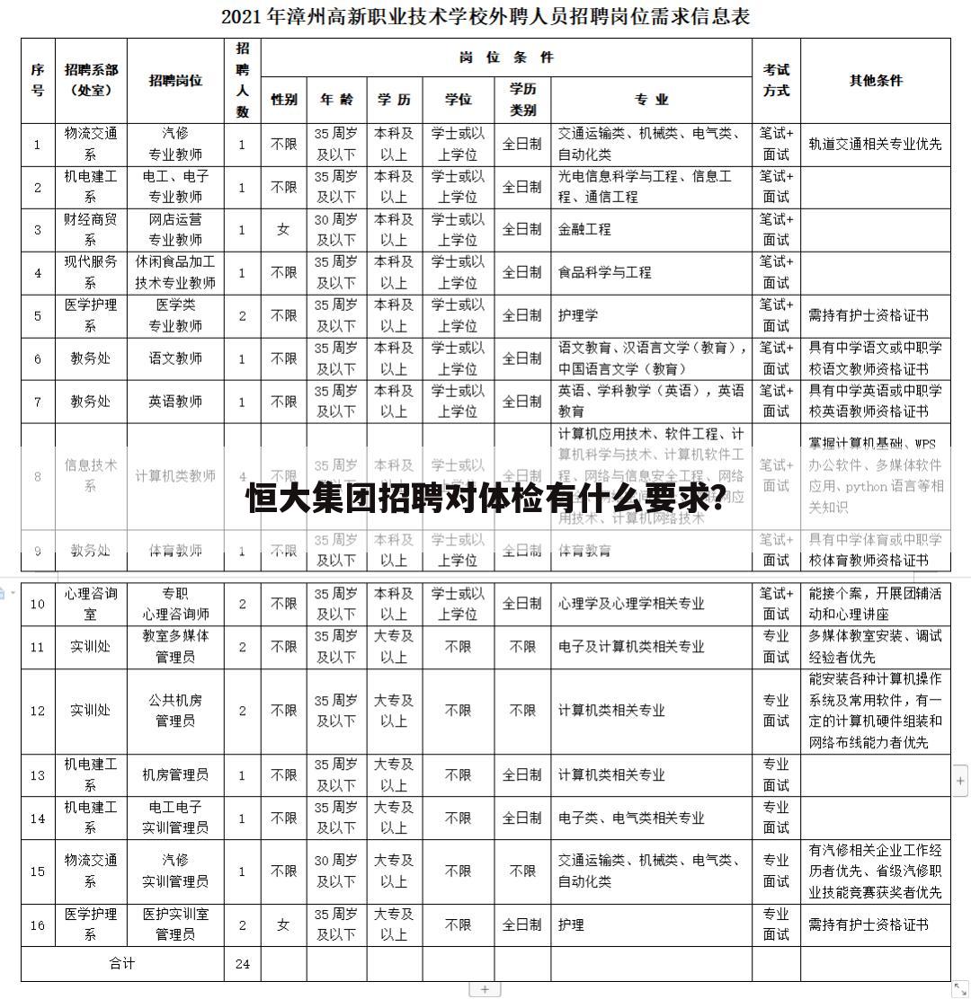 恒大集团招聘对体检有什么要求？