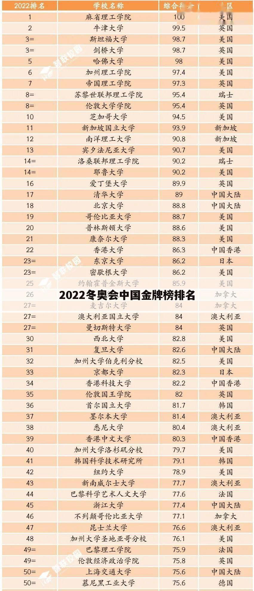 <b>2022冬奥会中国金牌榜排名</b>