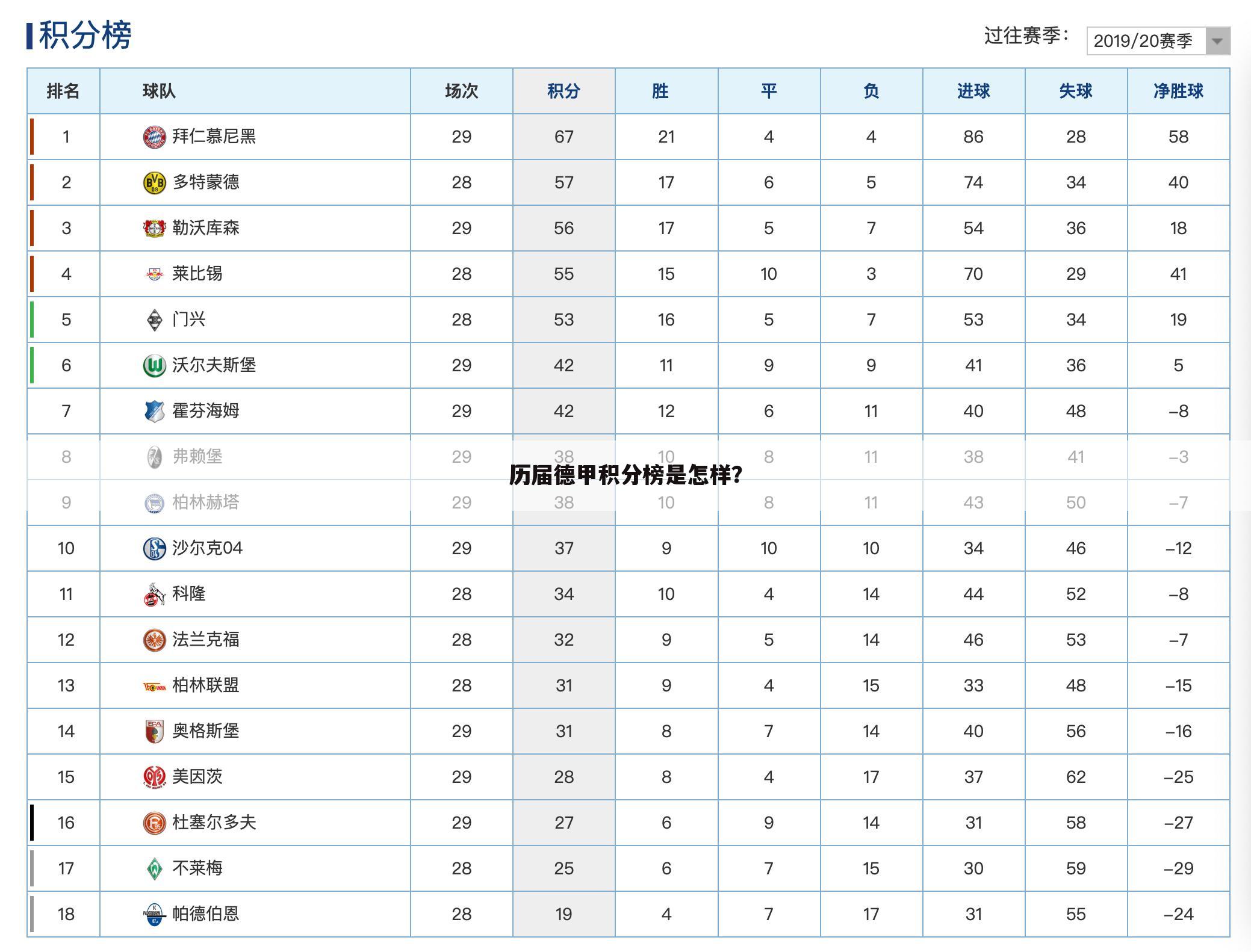 历届德甲积分榜是怎样？