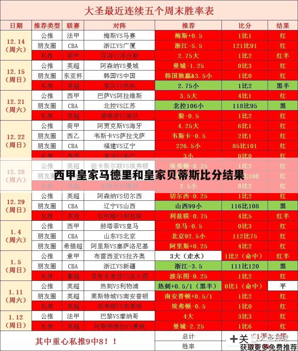 <b>「西甲皇家贝蒂斯vs马德里竞技」西甲皇家贝蒂斯vs皇家马德里</b>