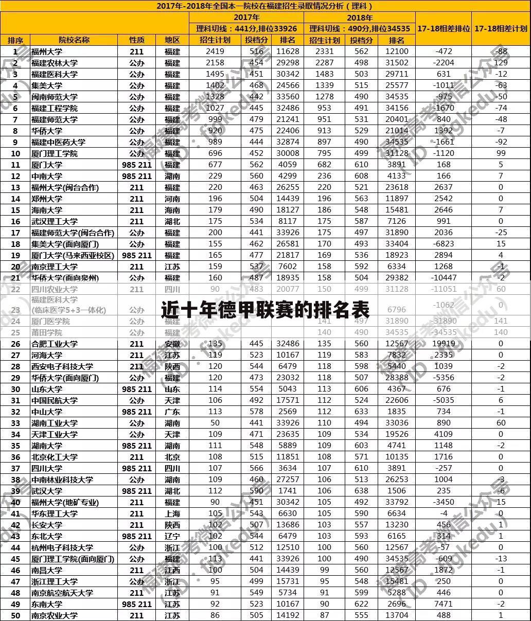 近十年德甲联赛的排名表